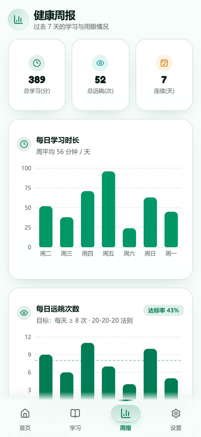 健康周报